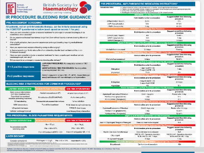 IR Bleeding Risk Guidance